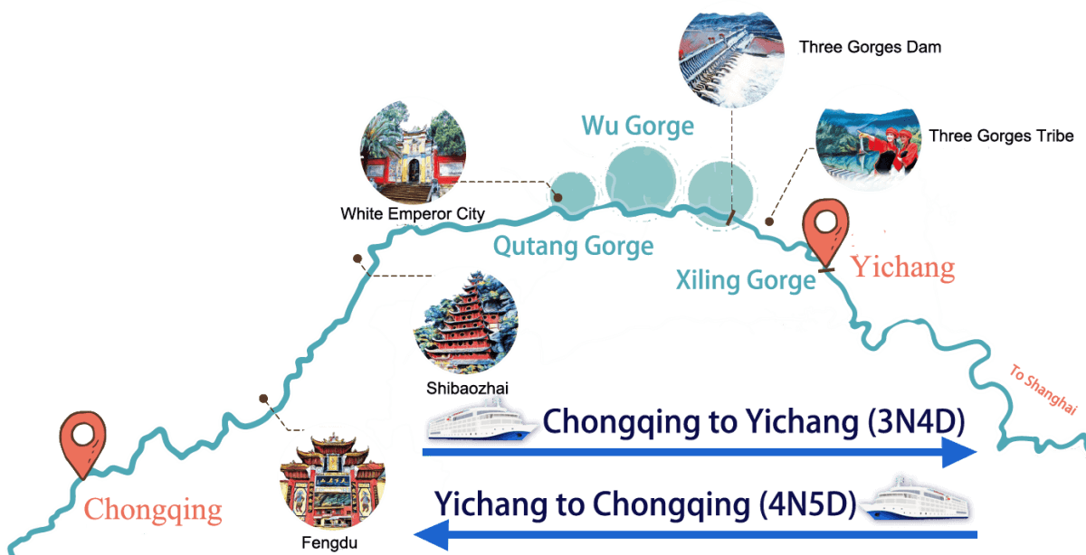 Yangtze River Cruise Itineraries